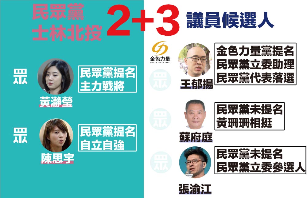 民眾黨士林北投議員選舉相關參選人:黃瀞瑩、陳思宇、王郁揚、蘇府庭、張渝江