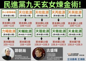 綠能業界風雲人物：政治家家族的驚人創業成就